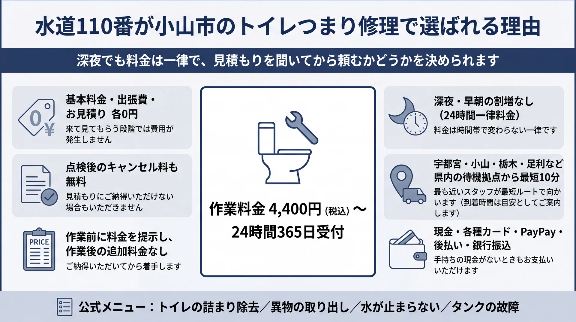 作業料金4,400円〜・出張見積0円・24時間一律料金・県内の待機拠点から最短10分をまとめた図