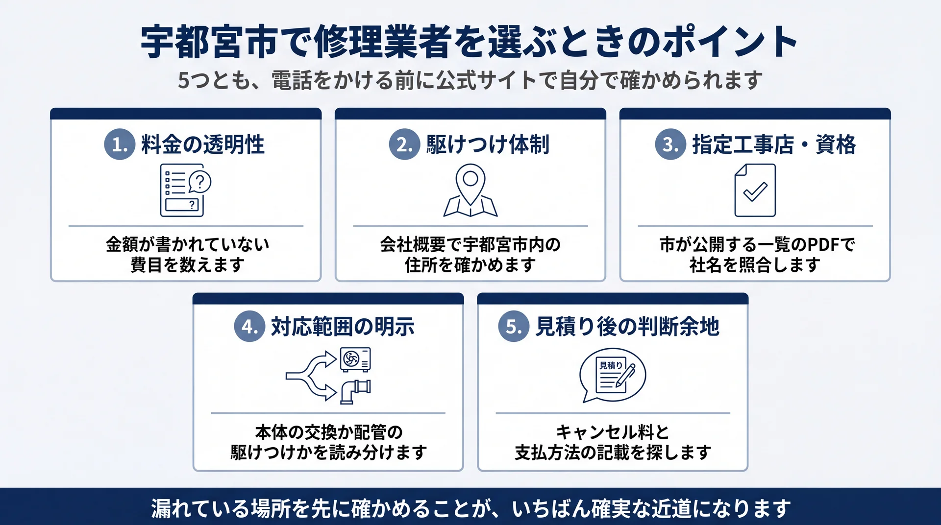 料金の透明性から見積り後の判断余地まで、電話前に自分で確かめる業者選び5項目の一覧図