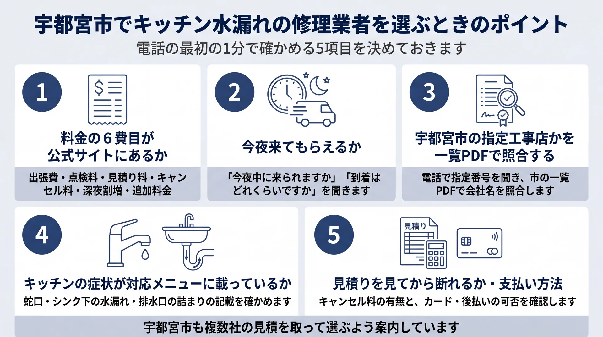 料金6費目・到着時間・指定番号の照合・対応メニュー・見積り後の判断の5項目を並べた確認リスト図